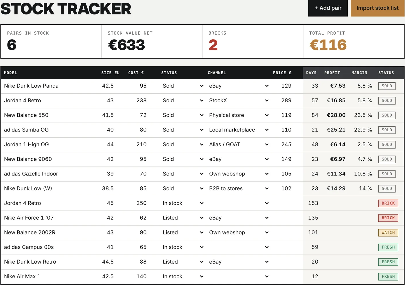 Stock tracker